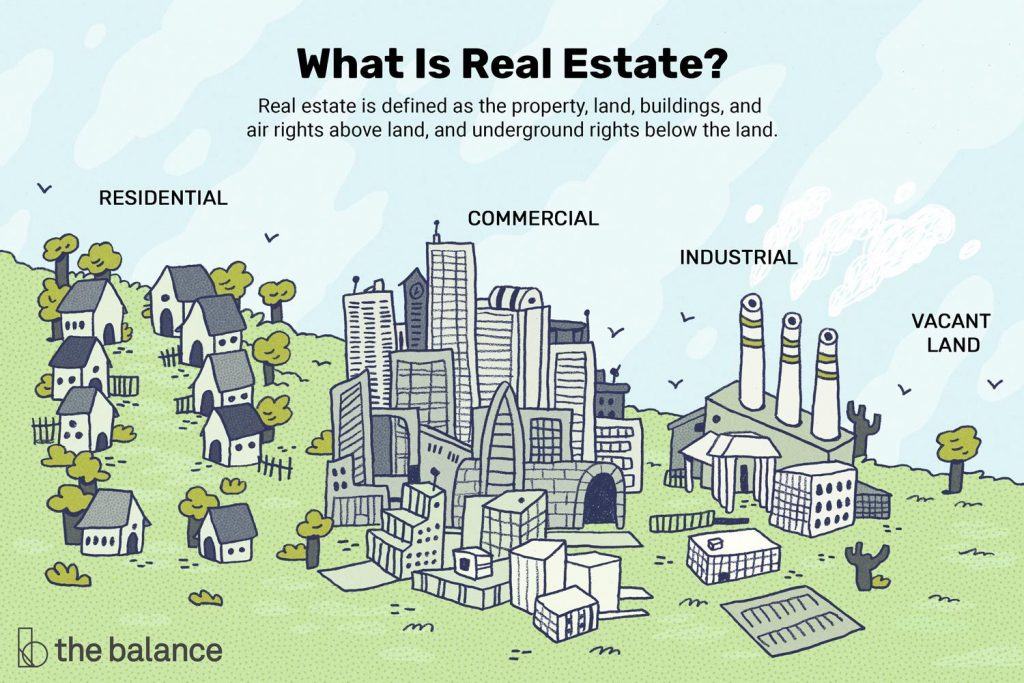 real estate là gì